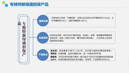 走近“專精特新”，走向北交所 擔(dān)保服務(wù)融資專題線上培訓(xùn)會(huì)成功舉辦